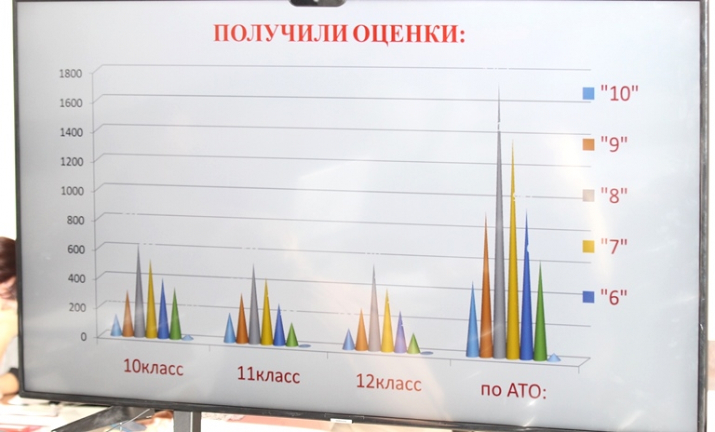 Подведены итоги успеваемости учащихся Гагаузии за I семестр 2020-2021 учебного года