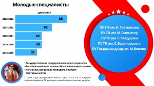 В ГАГАУЗИИ РАСТЕТ КОЛИЧЕСТВО МОЛОДЫХ ПЕДАГОГОВ. НОВЫЕ УСЛОВИЯ СТИМУЛИРОВАНИЯ.